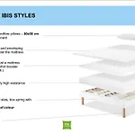 Ibis Styles Angouleme Nord - Restaurant 3*
