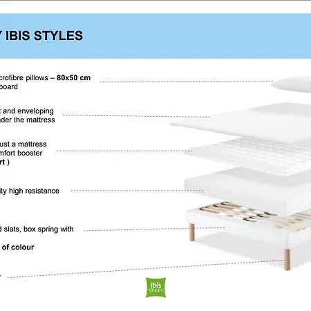 Ibis Styles Angoulême Nord - Restaurant 3* Champniers (Charente)